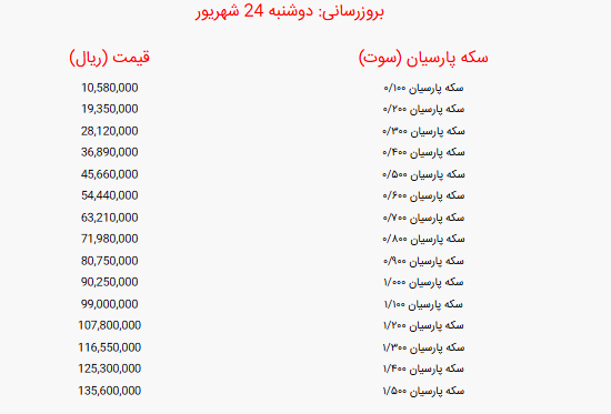 قیمت انواع سکه پارسیان امروز دوشنبه ۲۴ شهریور