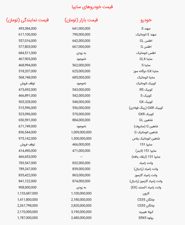 قیمت خودرو‌های سایپا امروز دوشنبه ۲۴ شهریور+ جدول قیمت ها