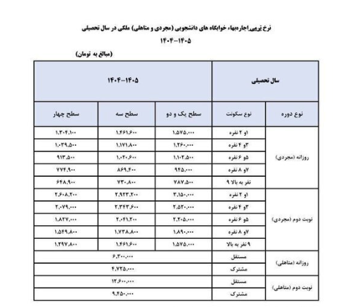 نرخ جدید خوابگاه‌های دانشجویی ابلاغ شد/ جدول قیمت ها