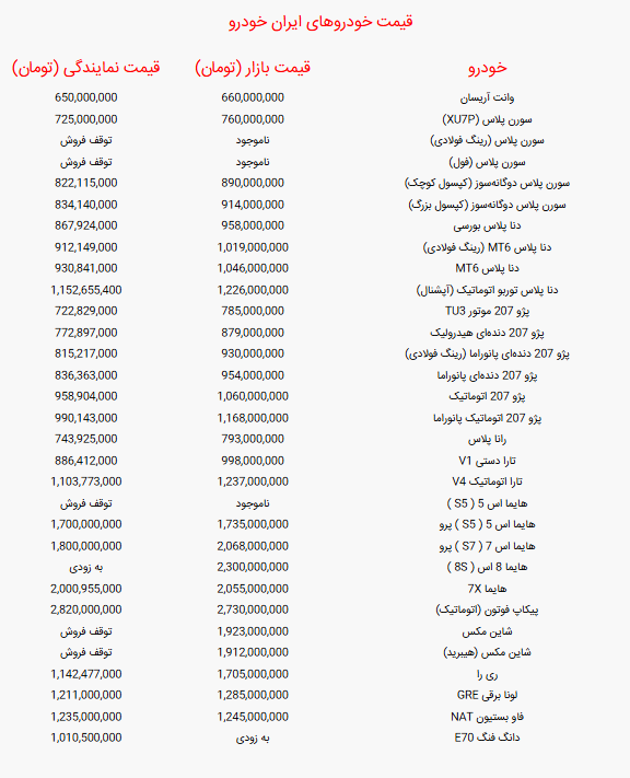 جدول قیمت خودرو‌های ایران خودرو امروز سه‌شنبه ۲۵ شهریور ۱۴۰۴