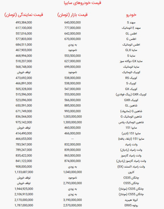 جدول قیمت خودرو‌های سایپا امروز سه‌شنبه ۲۵ شهریور ۱۴۰۴