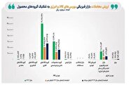 ارزش معاملات بازار فیزیکی بورس‌های کالایی ایران در مرداد امسال ۲۳۲ همت بوده است
