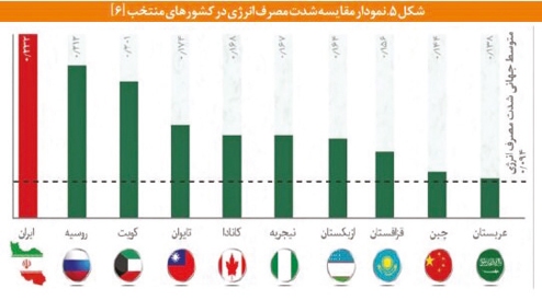 صنعت فرسوده
