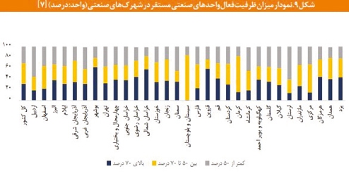 صنعت فرسوده