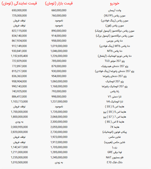 قیمت خودرو‌های ایران خودرو امروز چهارشنبه ۲۶ شهریور ۱۴۰۴ + جدول قیمت ها