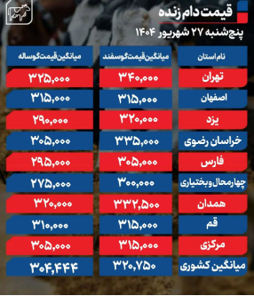 گوشت یک بار مصرف شد !