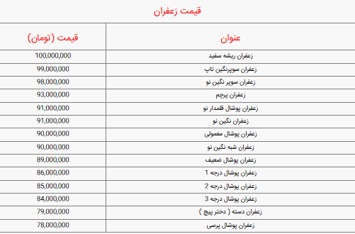 جدول قیمت انواع زعفران امروز پنجشنبه27 شهریور 1404
