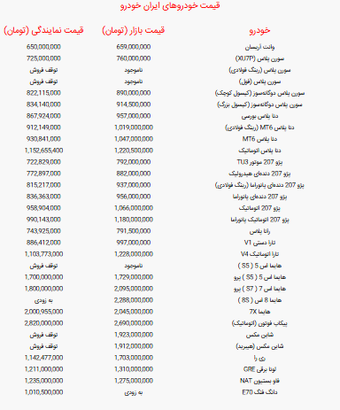 جدول قیمت خودرو‌های ایران خودرو امروز شنبه ۲۹ شهریور ۱۴۰۴