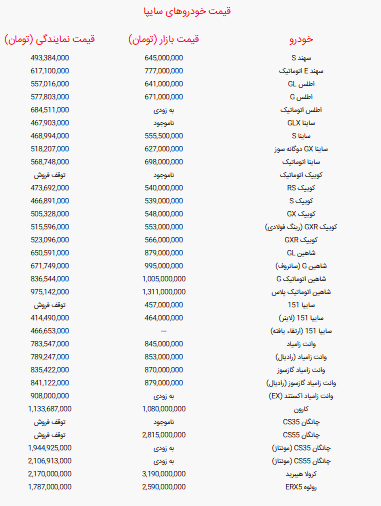 جدول قیمت خودرو‌های سایپا امروز شنبه ۲۹ شهریور ۱۴۰۴