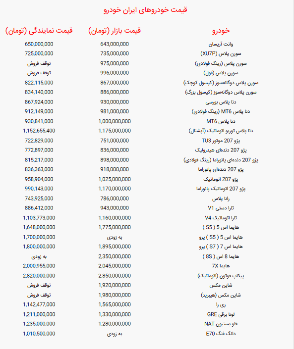 جدول قیمت خودرو‌های ایران خودرو امروز دوشنبه ۳ شهریور ۱۴۰۴