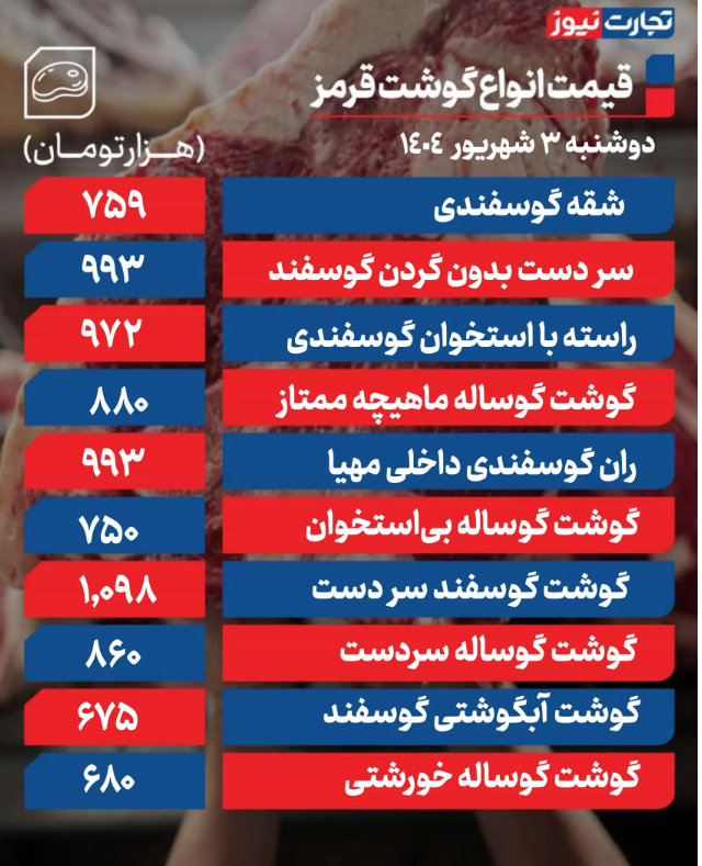جدول قیمت گوشت قرمز امروز 3 شهریور ۱۴۰۴