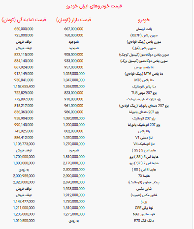 جدول قیمت خودرو‌های ایران خودرو امروز یکشنبه ۳۰ شهریور ۱۴۰۴