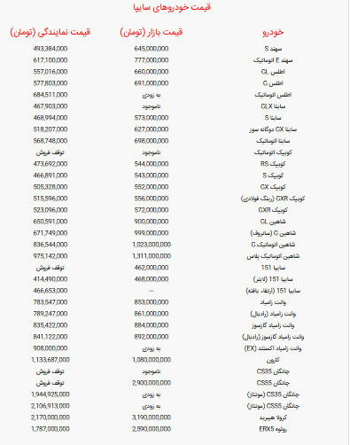 جدول قیمت خودرو‌های سایپا امروز یکشنبه ۳۰ شهریور ۱۴۰۴