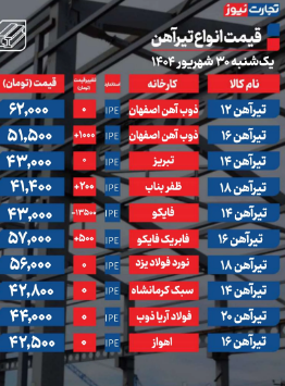قیمت تیرآهن در بازار امروز یکشنبه ۳۰ شهریور ماه۱۴۰۴