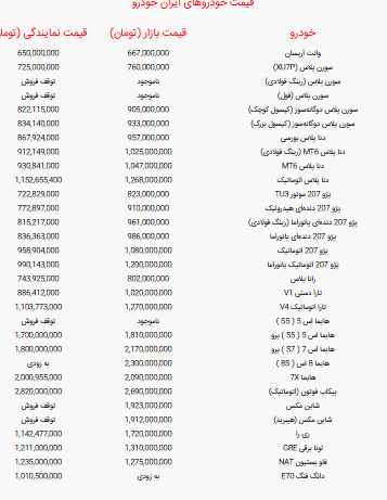 جدول قیمت خودرو‌های ایران خودرو امروز دوشنبه ۳۱ شهریور ۱۴۰۴