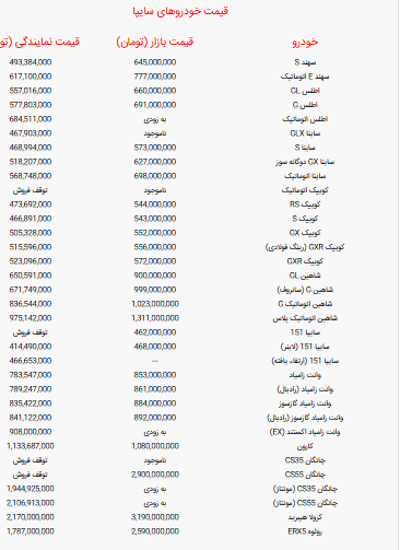 جدول قیمت خودرو‌های سایپا امروز دوشنبه ۳۱ شهریور ۱۴۰۴
