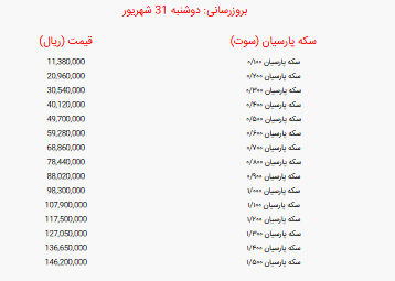 جدول قیمت سکه پارسیان امروز دوشنبه ۳۱ شهریور ۱۴۰۴