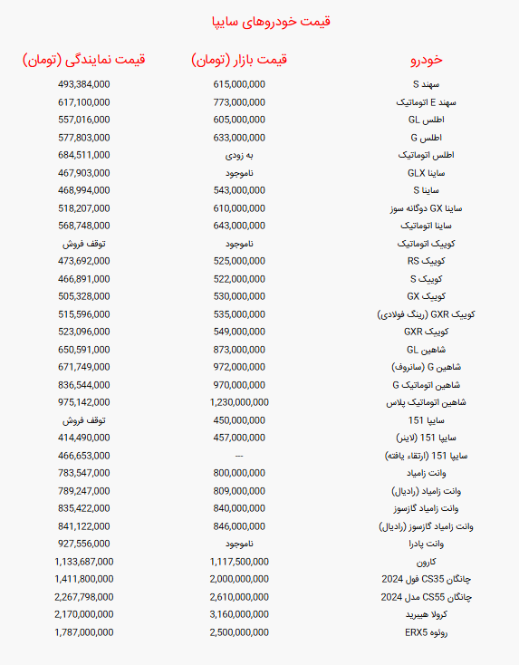جدول قیمت خودرو‌های سایپا امروز سه‌شنبه ۴ شهریور ۱۴۰۴