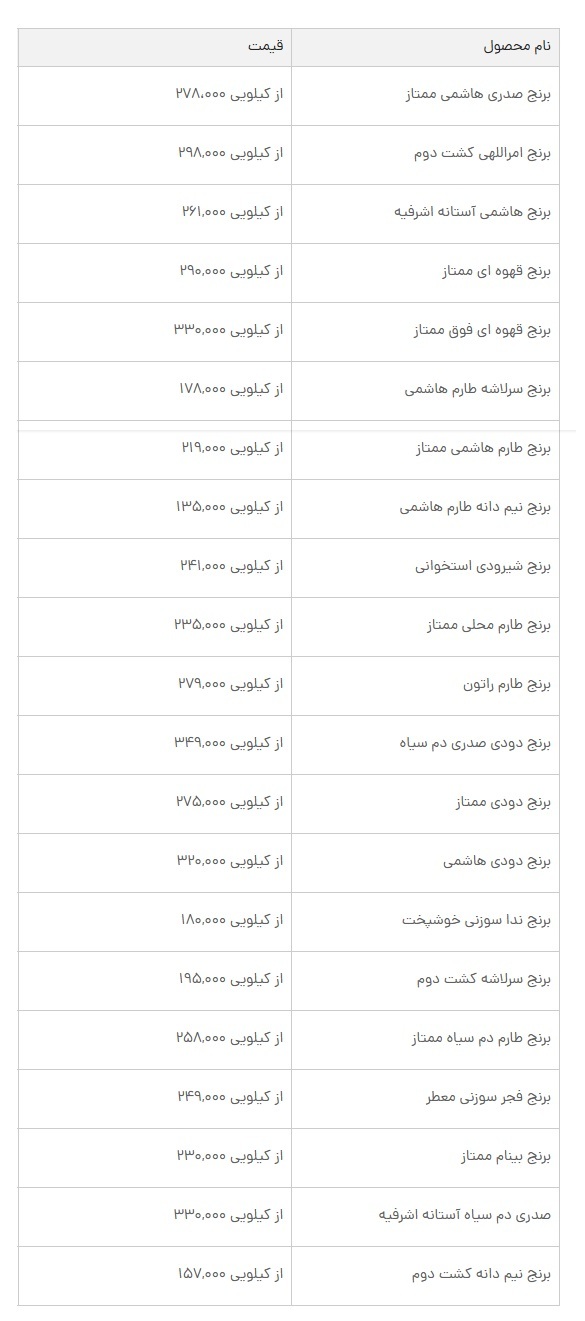قیمت روز برنج ایرانی