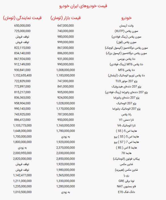 جدول قیمت خودرو‌های ایران خودرو امروز چهارشنبه ۵ شهریور ۱۴۰۴