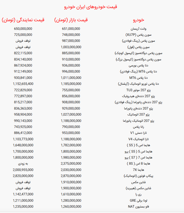 جدول قیمت خودرو‌های ایران خودرو امروز شنبه ۸ شهریور ۱۴۰۴