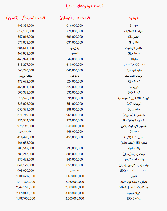 جدول قیمت خودرو‌های سایپا امروز شنبه ۸ شهریور ۱۴۰۴