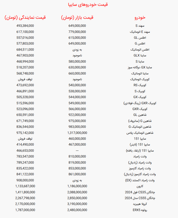 جدول قیمت خودرو‌های سایپا امروز یکشنبه ۹ شهریور ۱۴۰۴