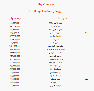 قیمت سکه و طلای 18 عیار صبح امروز سه‌شنبه ۱ مهر ۱۴۰۴ اعلام شد/ جدول قیمت طلای دست دوم و طلای آبشده