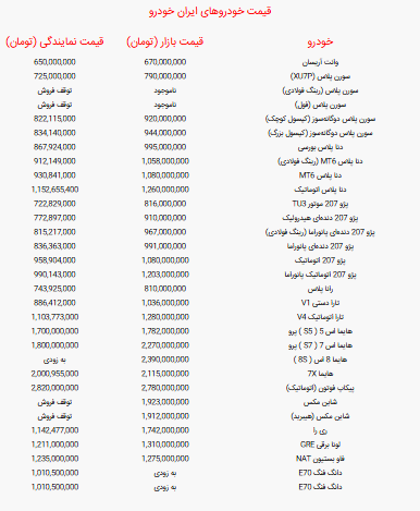 جدول قیمت خودرو‌های ایران خودرو امروز سه‌شنبه ۱ مهر ۱۴۰۴