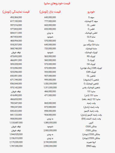 جدول قیمت خودرو‌های سایپا امروز سه‌شنبه ۱ مهر ۱۴۰۴