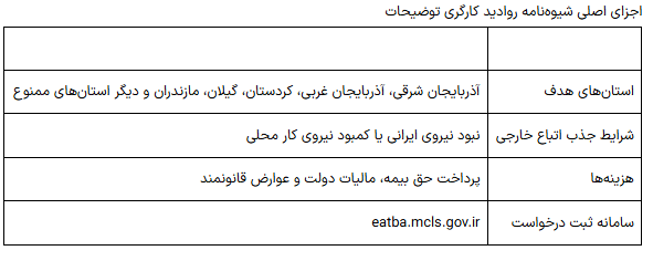 شرایط تازه برای استخدام اتباع بیگانه در ایران!