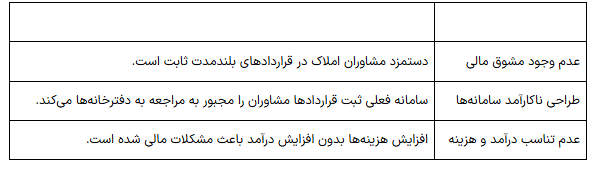میانگین واقعی قیمت مسکن در بازار ایران اعلام شد+جدول