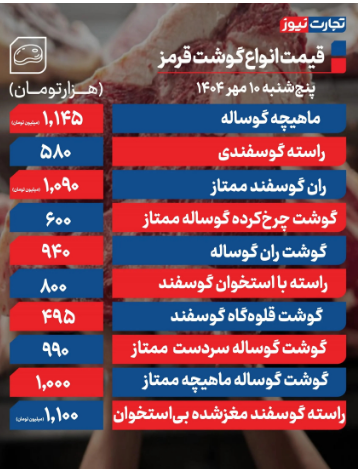 گوشت قرمز امروز چندشد؟ / جدول قیمت گوشت 10 مهر 1404