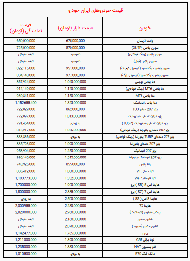 جدول قیمت خودرو‌های ایران خودرو امروز پنجشنبه ۱۰ مهر ۱۴۰۴