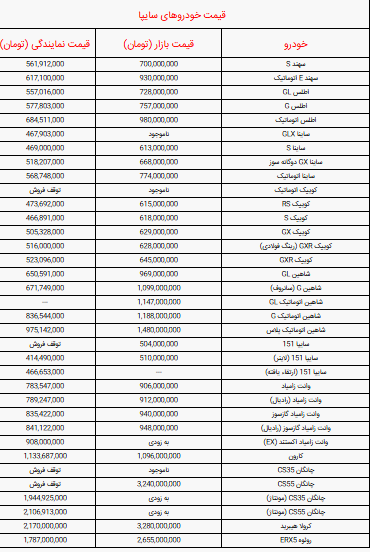 جدول قیمت خودرو‌های سایپا امروز پنجشنبه ۱۰ مهر ۱۴۰۴