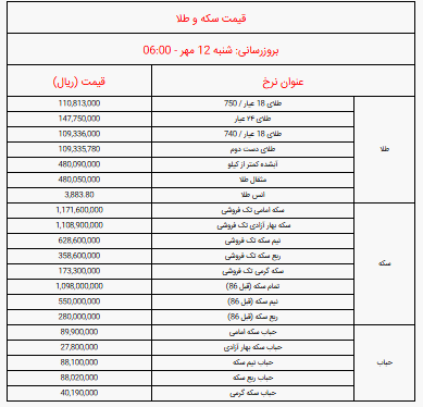 قیمت انواع سکه و طلا امروز شنبه ۱۲ مهر ۱۴۰۴ + جدول