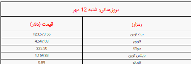 قیمت بیت کوین و ارز‌های دیجیتال امروز شنبه ۱۲ مهر اعلام شد + جدول
