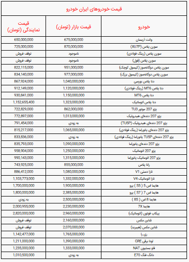 جدول قیمت خودرو‌های ایران خودرو امروز شنبه ۱۲ مهر ۱۴۰۴