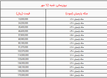 جدول قیمت انواع  سکه پارسیان امروز شنبه ۱۲ مهر ۱۴۰۴ / سکه 100سوتی چند؟