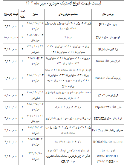 قیمت جدید لاستیک خودرو اعلام شد/ قیمت لاستیک پراید، پژو و سمند چند؟ + جدول