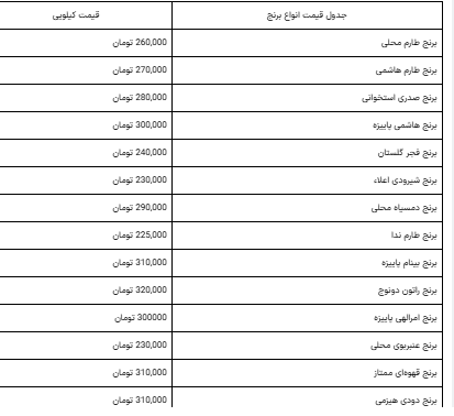 لیست کامل قیمت برنج ایرانی برای امروز شنبه 12 مهراعلام شد