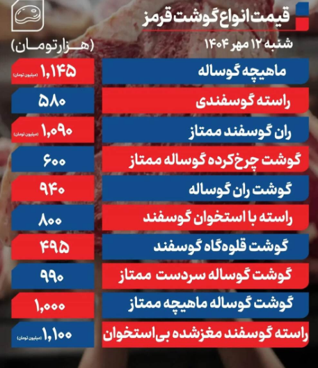 قیمت گوشت قرمز امروز شنبه ۱۲ مهر ۱۴۰۴