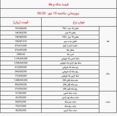 قیمت انواع سکه و طلا امروز یکشنبه ۱۳ مهر ۱۴۰۴ + جدول