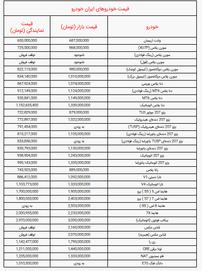 قیمت خودرو‌های ایران خودرو امروز یکشنبه ۱۳ مهر + جدول