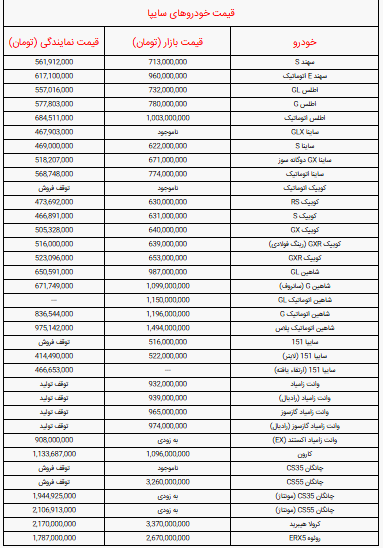 قیمت خودرو‌های سایپا امروز یکشنبه ۱۳ مهر اعلام شد+ جدول