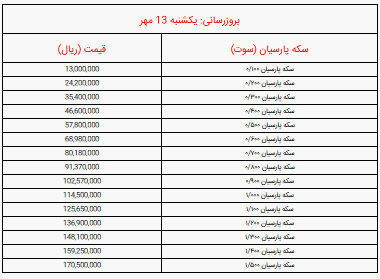 جدول قیمت انواع سکه پارسیان امروز یکشنبه ۱۳ مهر ۱۴۰۴ / سکه 200 سوتی پارسیان امروز چند شد؟