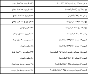 جدیدترین قیمت گوشی سامسونگ، شیائومی و آیفون امروز یکشنبه۱۳ مهر ۱۴۰۴