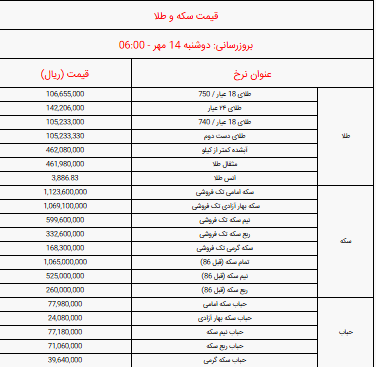 قیمت انواع سکه و طلا امروز دوشنبه ۱۴ مهر ۱۴۰۴ + جدول