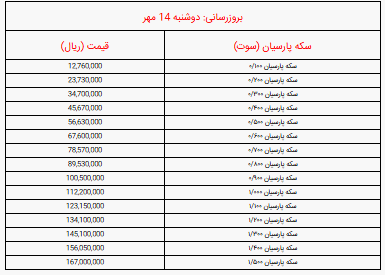 قیمت سکه پارسیان امروز دوشنبه ۱۴ مهر ۱۴۰۴/ سکه 100 سوتی پارسیان امروز چند؟