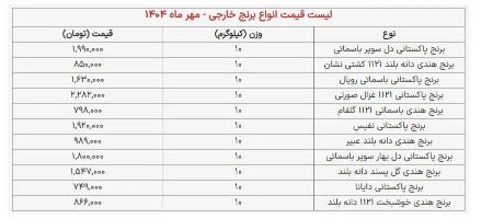 قیمت برنج خارجی امروز دوشنبه ۱۴ مهر/ قیمت برنج هندی ۱۰ کیلویی چند؟